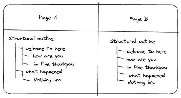structure of page